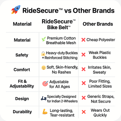 RideSecure™ Pro