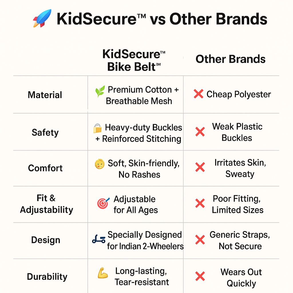 RideSecure™ Pro