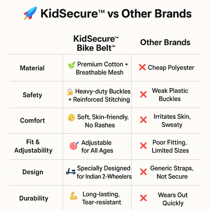 RideSecure™ Pro